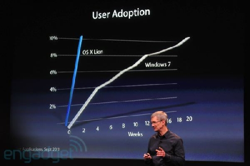 http://www.blogcdn.com/www.engadget.com/media/2011/10/iphone5apple2011liveblogkeynote1184.jpg