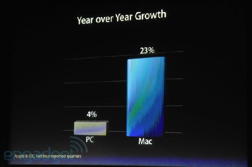 http://www.blogcdn.com/www.engadget.com/media/2011/10/iphone5apple2011liveblogkeynote1187.jpg