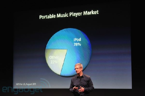 http://www.blogcdn.com/www.engadget.com/media/2011/10/iphone5apple2011liveblogkeynote1196.jpg