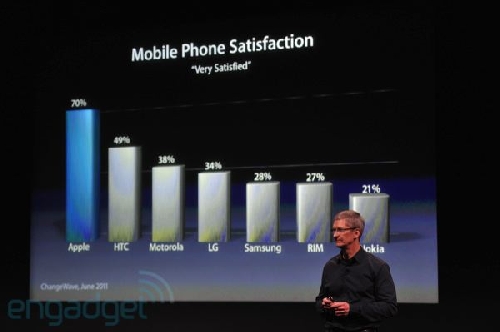 http://www.blogcdn.com/www.engadget.com/media/2011/10/iphone5apple2011liveblogkeynote1209.jpg