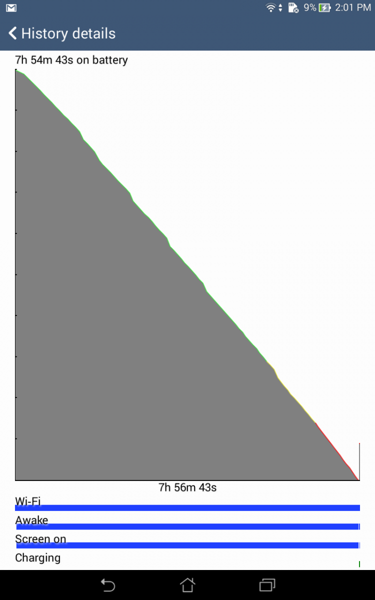 ASUS FonePad 7 (FE375CG) - pe parte de baterie