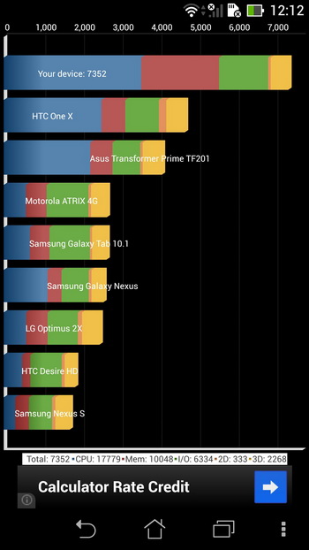 Benchmark-uri AsusFonePad Note FHD 6