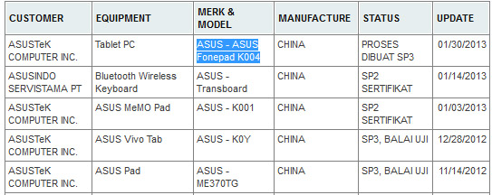 ASUS FonePad 7 ar putea fi o tabletă cu Android și procesor Intel, descoperită pe un site indonezian