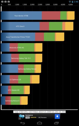 Google Nexus 7 2013 Benchmarks