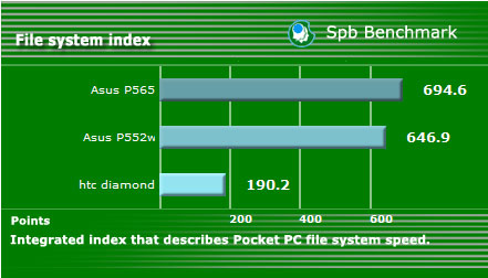 Asus P565 cel mai rapid