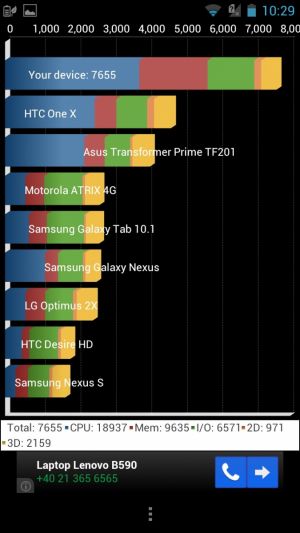 Benchmarks