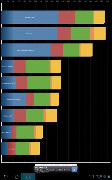 ASUS Transformer Pad Infinity benchmark