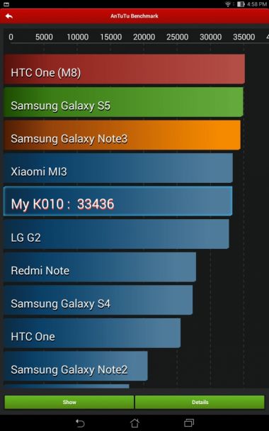 ASUS Transformer Pad TF103C - Benchmark AnTuTu
