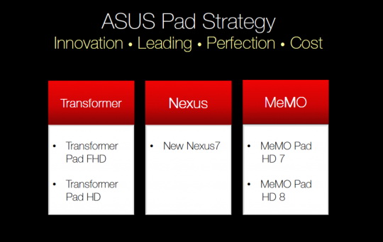 Asus Memo Pad HD 8