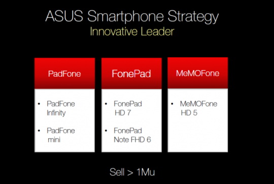 ASUS PadFone Mini și ASUS MeMoFone HD 5