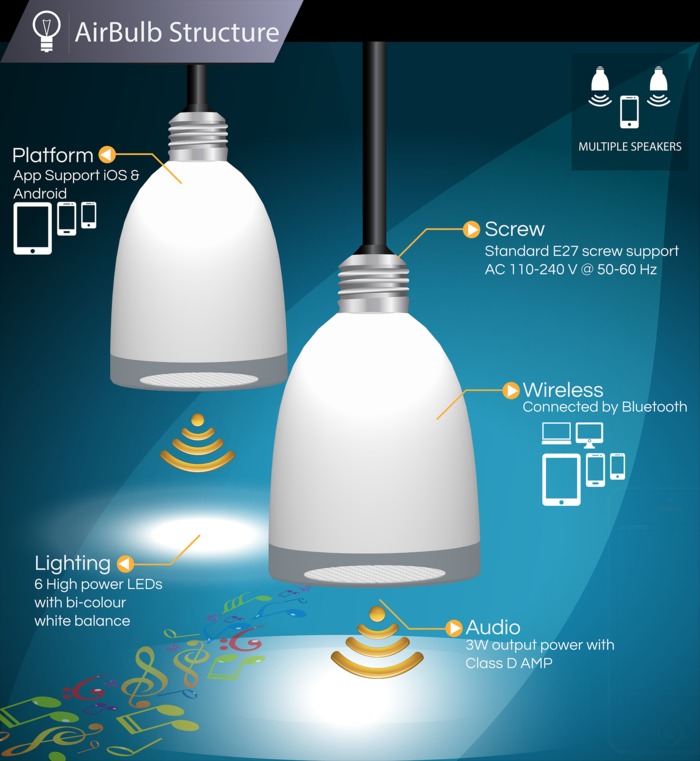 AirBulb reinventează becul: un bec smart cu WiFi, muzică și control de pe telefon (Video)