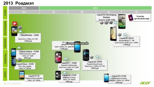 și Acer are un flagship pregătit! Acer Liquid S2 vine cu procesor Snapdragon 800, ecran Full HD de 5.98 inch