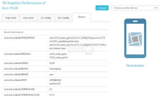 Acer Liquid S2, super phablet cu procesor Snapdragon 800, ecran de 6 inch trecut prin benchmark-uri