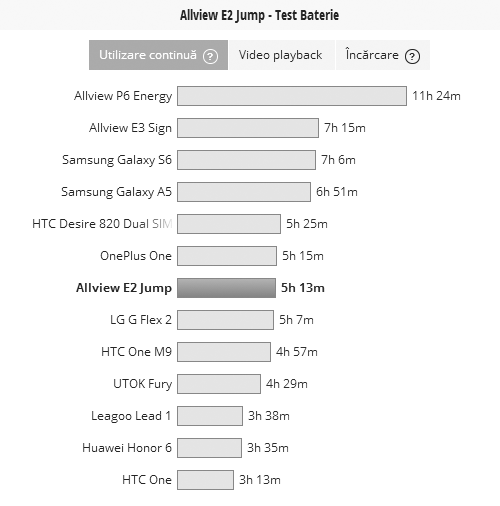Test baterie E2 Jump