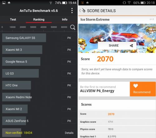 Benchmark Allview P6 Energy