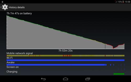 Bateria lui Allview Viva H7 Xtreme