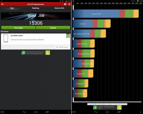 Benchmarkuri Allview Viva H7 Review