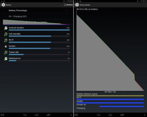 Bateria lui Allview Viva H7