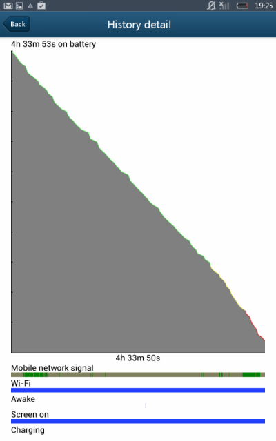 Bateria lui Allview Viva H7S