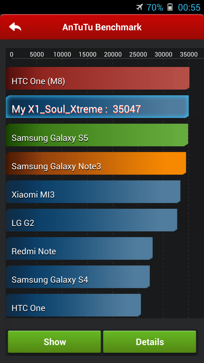 Allview X1 Xtreme primește o actualizare de la Allview, care Îi duce performanțele peste Galaxy S5 În benchmarkuri