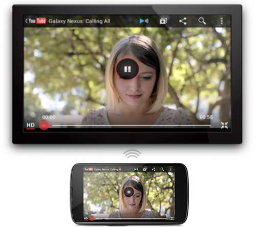 integrarea Wireless TV