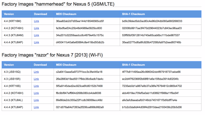 Google Începe distribuția lui Android 4.4.4 KitKat pentru o serie de terminale din gama Nexus