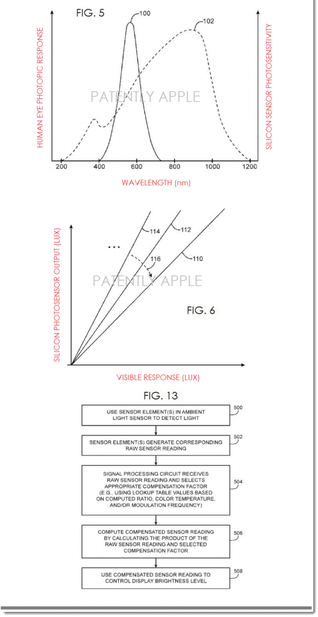 Apple lucrează la o nouă generație de senzori pentru lumina ambientală