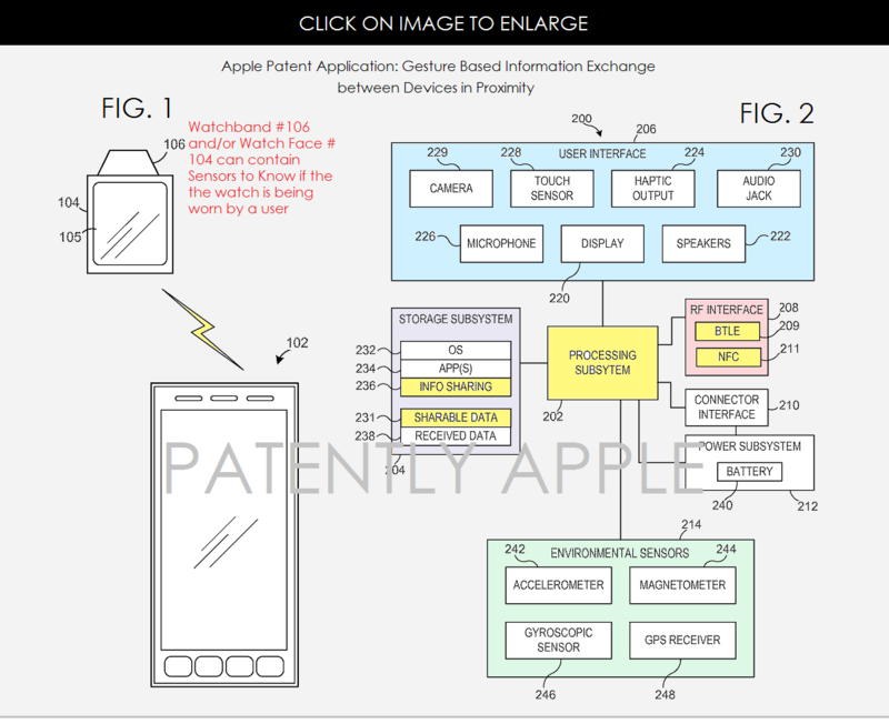Noi brevete Apple menţionează schimbul de informaţii prin îmbrăţişări sau alte gesturi, folosind terminale Apple Watch