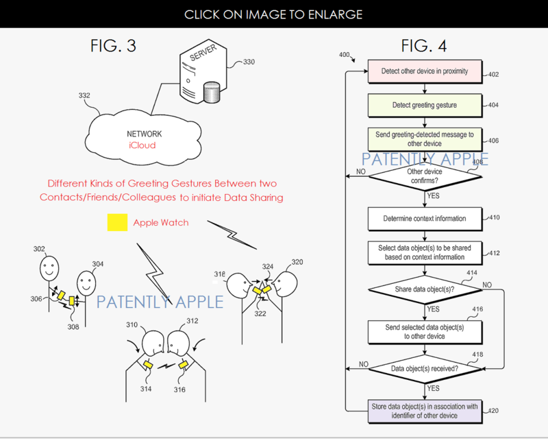 Noi brevete Apple menţionează schimbul de informaţii prin îmbrăţişări sau alte gesturi, folosind terminale Apple Watch