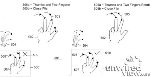 Alfabetul Multi Touch