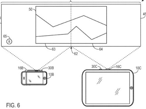Apple pregătește un pico-proiector pentru iPhone, iPad, Mac... să fie acesta rostul domeniului applepico.com?