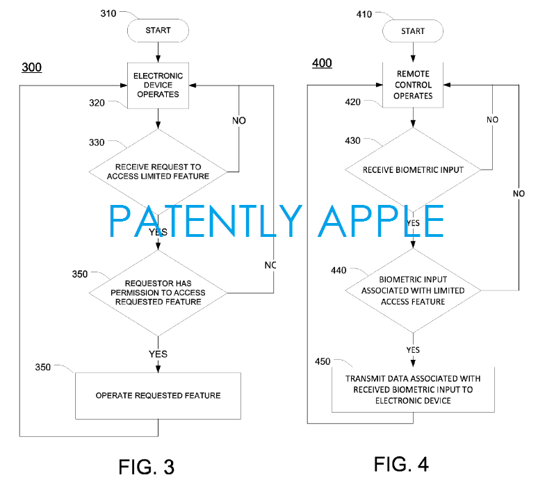 Un nou brevet Apple face referire la o telecomandă specială cu Touch ID şi funcţii asociate smart home