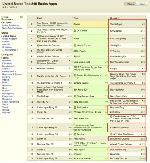 Aplicatiile cu profituri dubioase din App Store, analizate de Alex Brie