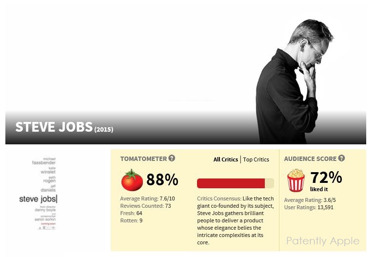 Rotten Tomatoes - Film Steve Jobs