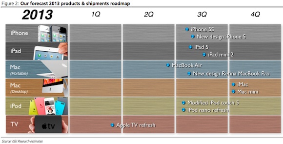 Apple pregătește un iPhone 5 multicolor cu carcasă din plastic pentru următoarele luni, avem predicții pentru Întregul 2013!