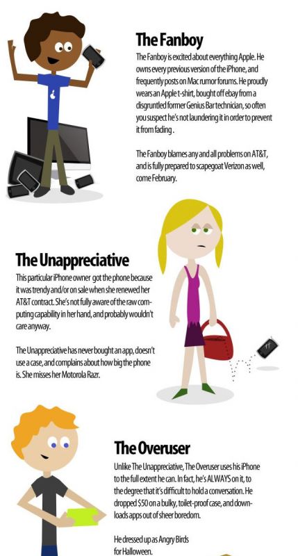 Ce fel de utilizator iPhone ești? Află aici!