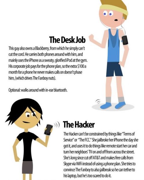 Ce fel de utilizator iPhone ești? Află aici!