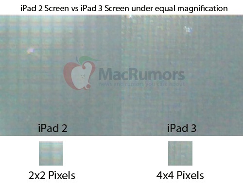 Rezoluția lui iPad 3 Retina Display confirmată: 2048 x 1536; Panoul Retina sub microscop!