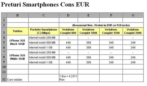 Preturi iPhone prin Vodafone Romania