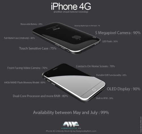 iPhone 4G concept