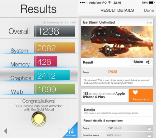 iPhone 6 Plus benchmarks