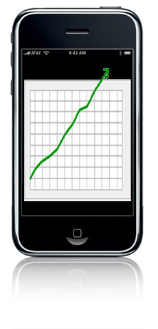 iPhone se vinda mai bine ca pita calda