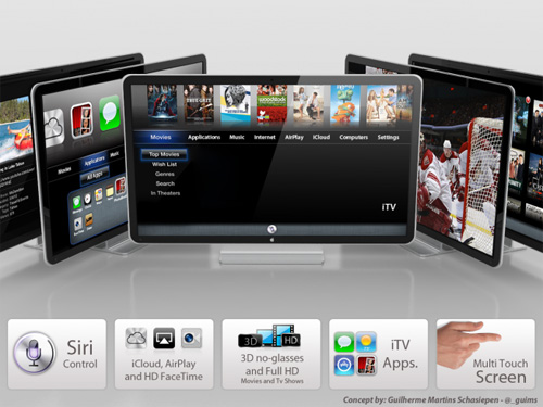 Concept Apple iTV