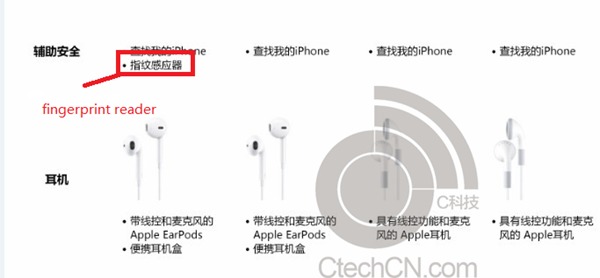 Iată și lista definitivă cu specificațiile lui iPhone 5S: CPU A7, cameră de 8 MP cu bliț dual LED și cititor de amprente!