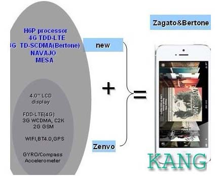 iPhone Lite ar putea avea două versiuni: Zenvo și Zagato/Bertone sunt numele de cod