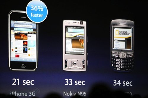 iPhone 3G este comparat cu Nokia N95 sau Treo 750