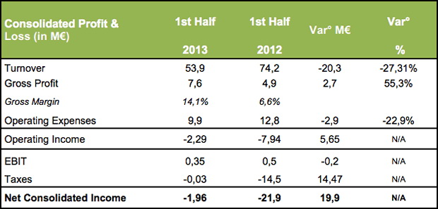 Plouă cu tablete și telefoane! Archos aduce 5 tablete și 7 telefoane noi la IFA 2013!