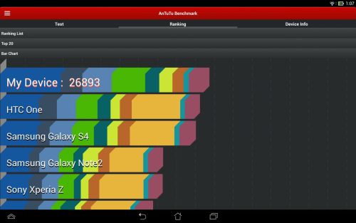 ASUS Transformer Pad TF701T Benchmarks