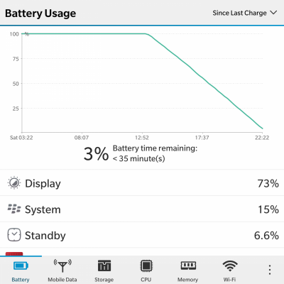 Test baterie BlackBerry Passport