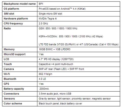 BlackPhone, telefonul care garantează securitatea datelor va sosi la pachet cu un procesor Nvidia Tegra 4i